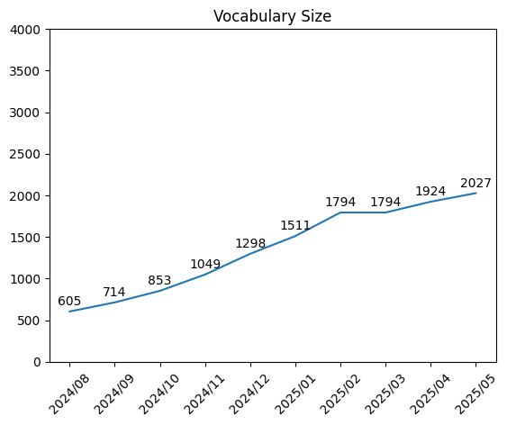 vocab